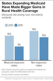 In 2019, nonelderly uninsured adults were nearly twice as likely as those with private insurance to have problems paying medical bills (24.1% vs. Gop S American Health Care Act Would Devastate Health Care In Rural Maine Mecep