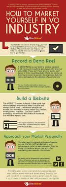 Pin By Jenn Holtz On Voiceover Jobs Music Business Singing Lessons The Voice