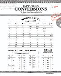 Kitchen Conversion Chart