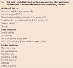 Cap Risk Factor