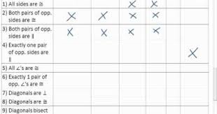 8 6 2 Of 2 Special Quadrilaterals Property Chart Mp4