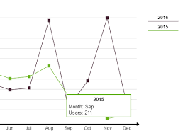 small line chart generator with javascript and canvas