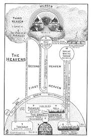 Clarence Larkin Bible Dispensational And Prophecy Charts