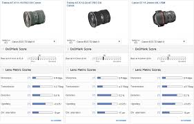Best Lenses For The Canon Eos 7d Mark Ii Part 1 Zoom
