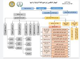 قسم اللغة التركية جامعة الأزهر فرع البنات Postimet Facebook