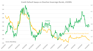 Brl Eyeing Selic Rate Banco Do Brazil And Fomc Commentary