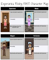Esperanza rising summary the novel opens in el rancho de las rosas in aguascalientes, mexico. Reading Esperanza Rising By Pam Munoz Ryan Help Keep Track Of Important Information About Each Character In Esperanza Ri Esperanza Rising Esperanza Book Study