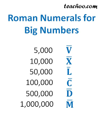 Maybe you would like to learn more about one of these? Roman Numbers 1 To 100 Pdf Free Printable Roman Numerals 1 To 1000 Charts So That The Romans Could Easily Price Different Goods And Services Forrestoaxaca