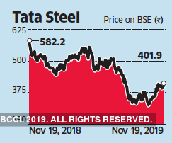 Tata Steel Tata Steels European Reboot Fails To Cheer