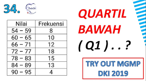Klasterisasi tersebut diurutkan dari yang tertinggi ke terendah. Cara Mudah Mencari Kuartil Bawah Q1 Try Out Matematika Sma Ipa 2019 Mgmp Dki Samasaya Belajar Youtube