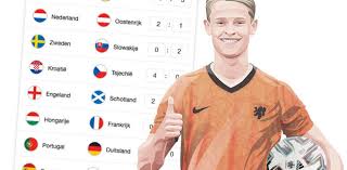 >> ek 2021 kalender <<. Ek 2021 Poules Voorspel De Ek Wedstrijden En Win Mooie Prijzen