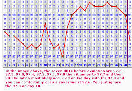 bbt chart celsius excel download megabestves blog