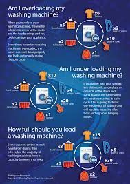 Maybe you would like to learn more about one of these? What Happens If You Overload A Washing Machine Wm Repair Services