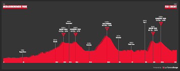 Cycling at the olympic games tokyo 2020: 2021 Olympic Games Road Race Men Ciclismo Internacional