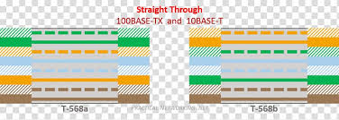 When first installing this kind of. Wiring Diagram Electrical Wires Cable Category 5 Cable Ethernet Crossover Cable Network Cable Transparent Background Png Clipart Hiclipart