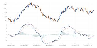 steema software sl teechart chart controls for winforms