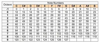 Week 17 Application And Implications