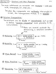 Pin On Chemistry Lecture Notes