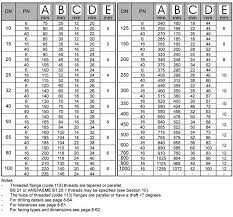 Bs4504 Threaded Flange Manufacturer Bs 4504 Threaded Flange