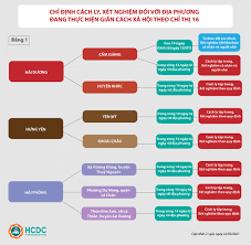 Người này là nhân viên của 1 công ty chuyên về kiểm toán có địa chỉ tại quận 3. NgÆ°á»i Tá»« Vung Nao á»Ÿ Háº£i Phong Ä'áº¿n Tp Hcm Pháº£i Cach Ly Táº­p Trung Bao NgÆ°á»i Lao Ä'á»™ng