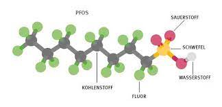 In an effort to reduce pfas exposure from imported goods, canada prohibited the use, sale and import of products containing. Pfas Gekommen Um Zu Bleiben Mup Group