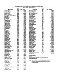 Jabatan pendaftaran negara asub kohas johor bahru. Jabatan Akauntan Negara Malaysia Anm Gov My Jabatan Akauntan Negara Malaysia Anm Gov My Pdf Pdf4pro