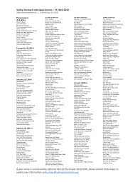 Valley Outreach Individual Donors