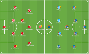 The england lineup that gareth southgate should choose against croatia at euro. Fifa World Cup 2018 Iceland Vs Croatia Total Football Analysis Magazine