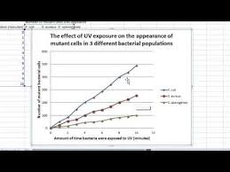 This Video Will Show You How To Use Excel To Graph And Analyze Session Data Including Basic And Advanced Formatti Science Graph Behavior Analysis Create Graph