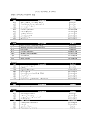 Menggunakan rekabentuk kuantitatif secara kajian deskriptif bagi menguji dan menjawab. Http Spmp Psas Edu My Pdf Daftar Kursusjke Pdf
