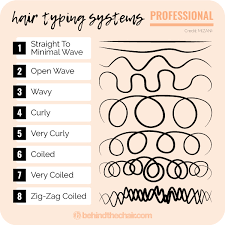 So, while most black women fit into category 4, most black women are stigmatized by the fact that their hair is categorized as the lowest quality. Texture Breakdown Understanding Your Client S Curl Pattern Behindthechair Com