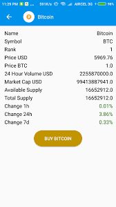 Let's have a look at coinmama, and see if this platform is the cheapest way to buy bitcoin. How To Get A Bitcoin Reddit How To Get Bitcoin Quickly