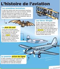 Un avion de virgin atlantic a atteint une vitesse incroyable. L Histoire De L Aviation Pressreader