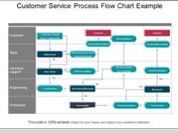 Customer Service Process Flow Slide Team