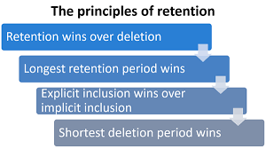 overview of retention labels microsoft docs