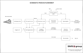 nationalphlebotomycollege page 4 feasibility study flow chart