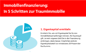Mit ihm können sie anhand ihrer finanziellen rahmenbedingungen ermitteln, wie viel kredit sie für ihr haus aufnehmen können und wie viel ihr haus oder ihre wohnung höchs­tens kosten darf. Finanzierungsablauf So Geht Es Zur Eigenen Immobilie