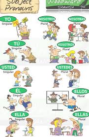We Have Created Another Chart With Cartoons This Time Showing Subject Pronouns In Spanish Remember Spanish Subject Pronouns Spanish Basics Teaching Spanish