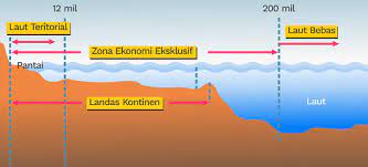Garis khayal merupakan garis yang menghubungkan titik dari ujung zona ekonomi eksklusif (zee). Prolog Materi Klasifikasi Zona Laut Zenius Education