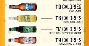 20 Best Tasting Beers Under 160 Calories Low Calorie Beer Beer Tasting Beer