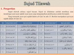 Dengan itu sujud merupakan sesuatu yang sangat mulia di hadapan allah. Bab 7 Macam Macam Sujud Ppt Download