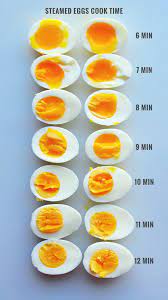 Sep 13, 2019 · gently lower the eggs into the water one at a time. Steam Boiled Eggs With Cooking Times The Root Family Review