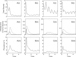 Termite control pest control services. Modelling The Transmission And Persistence Of African Swine Fever In Wild Boar In Contrasting European Scenarios Scientific Reports
