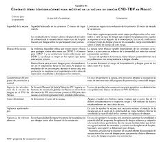 (birmex) como su representante legal para solicitar ante cofepris el registro de uso de. Vista De Analisis De La Evidencia Sobre Eficacia Y Seguridad De La Vacuna De Dengue Cyd Tdv Y Su Potencial Registro E Implementacion En El Programa De Vacunacion Universal De Mexico Salud