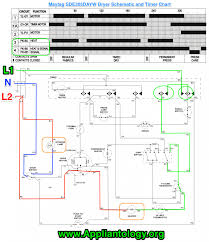 There are several sorts of electrical wiring diagram for maytag washer which can be made use of outdoors and tffn. Maytag Sde305dayw Dryer Tech Sheet The Appliantology Gallery Appliantology Org A Master Samurai Tech Appliance Repair Dojo