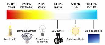 Check spelling or type a new query. Que Temperatura De Color Es Mejor I Iluminacion Led