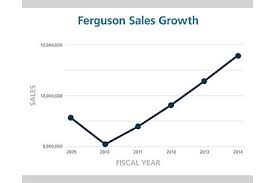 23 people checked in here. 2014 Supply House Of The Year Ferguson Enterprises 2014 10 16 Supply House Times