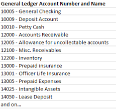 Sample Chart Of Accounts Picture The Saas Cfo