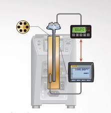 5 Steps To Calibrate An Rtd Fluke Calibration