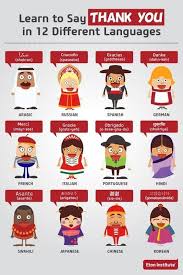 How To Say I Love You In Different Indian Languages Here You Go Words In Different Languages How To Say Hello Different Languages